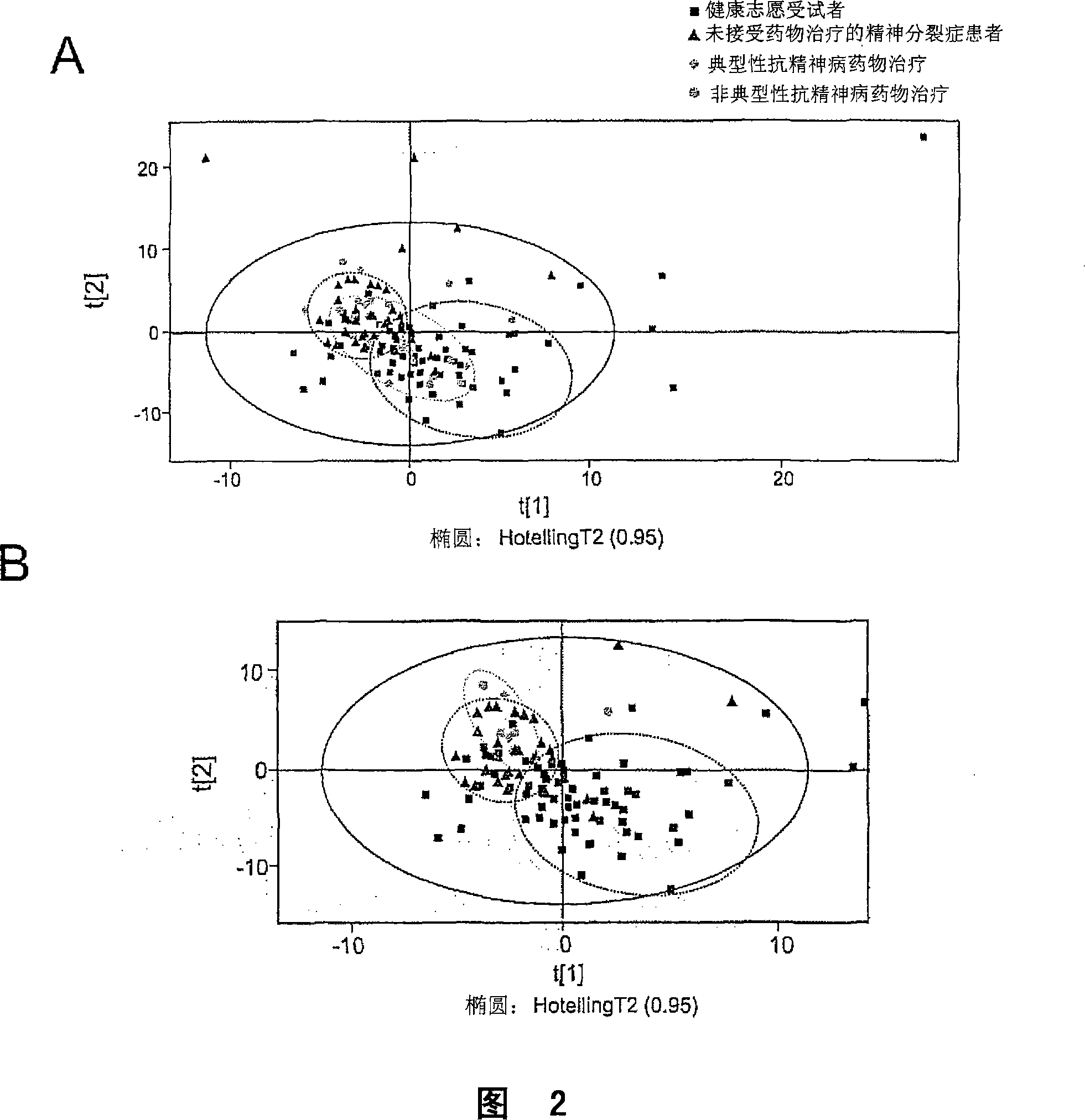 Biomarkers for psychotic disorders