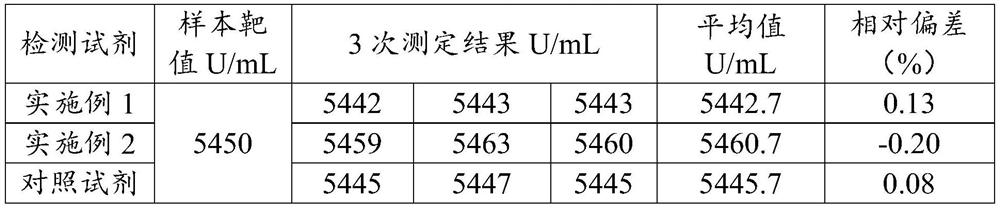 Saliva liquefied sugar chain antigen determination kit and detection method thereof