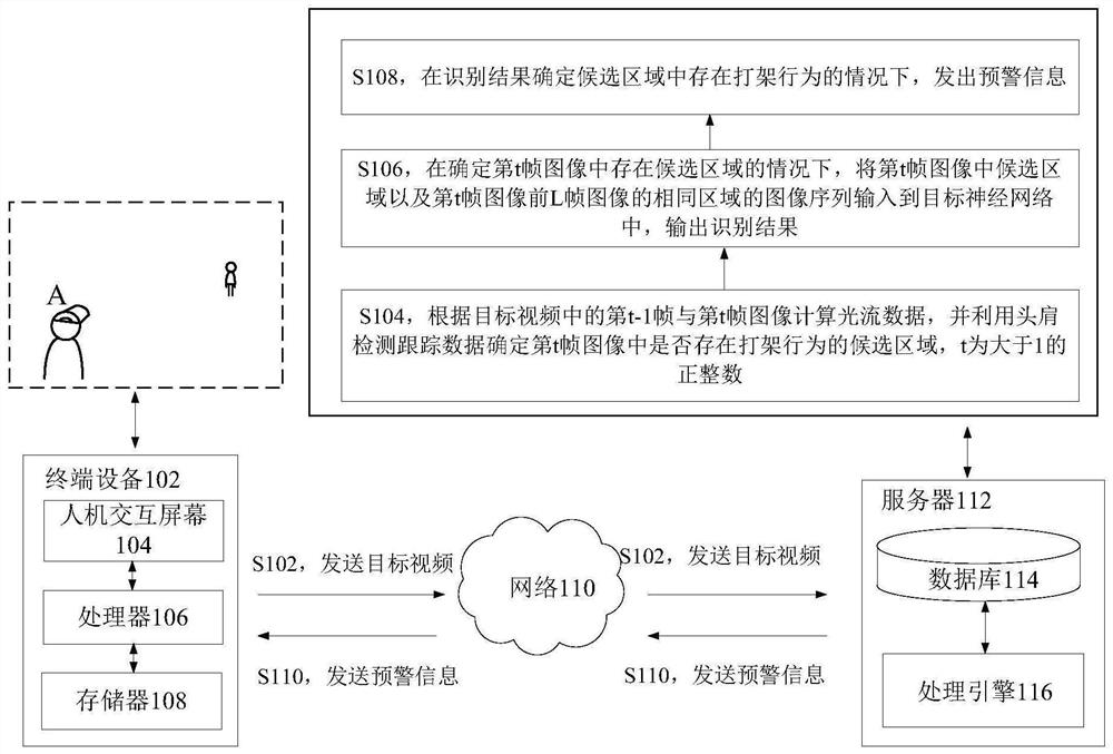 Identification method and device for fighting behavior, storage medium and electronic device