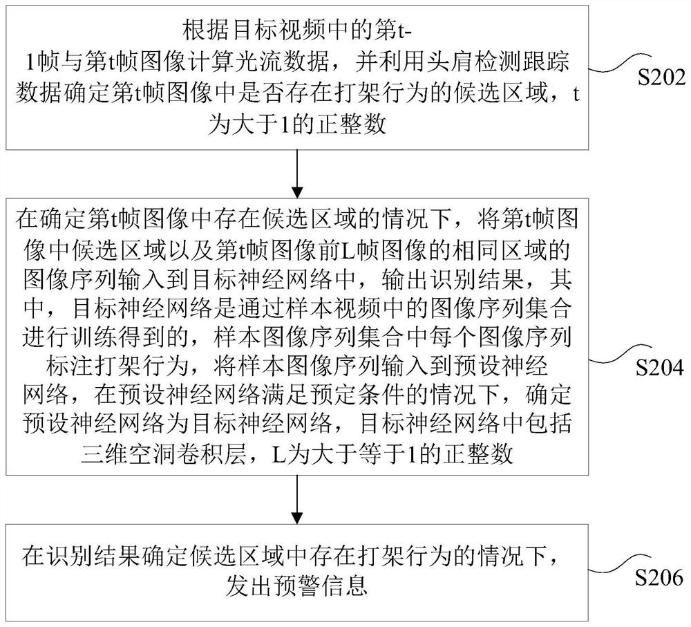 Identification method and device for fighting behavior, storage medium and electronic device