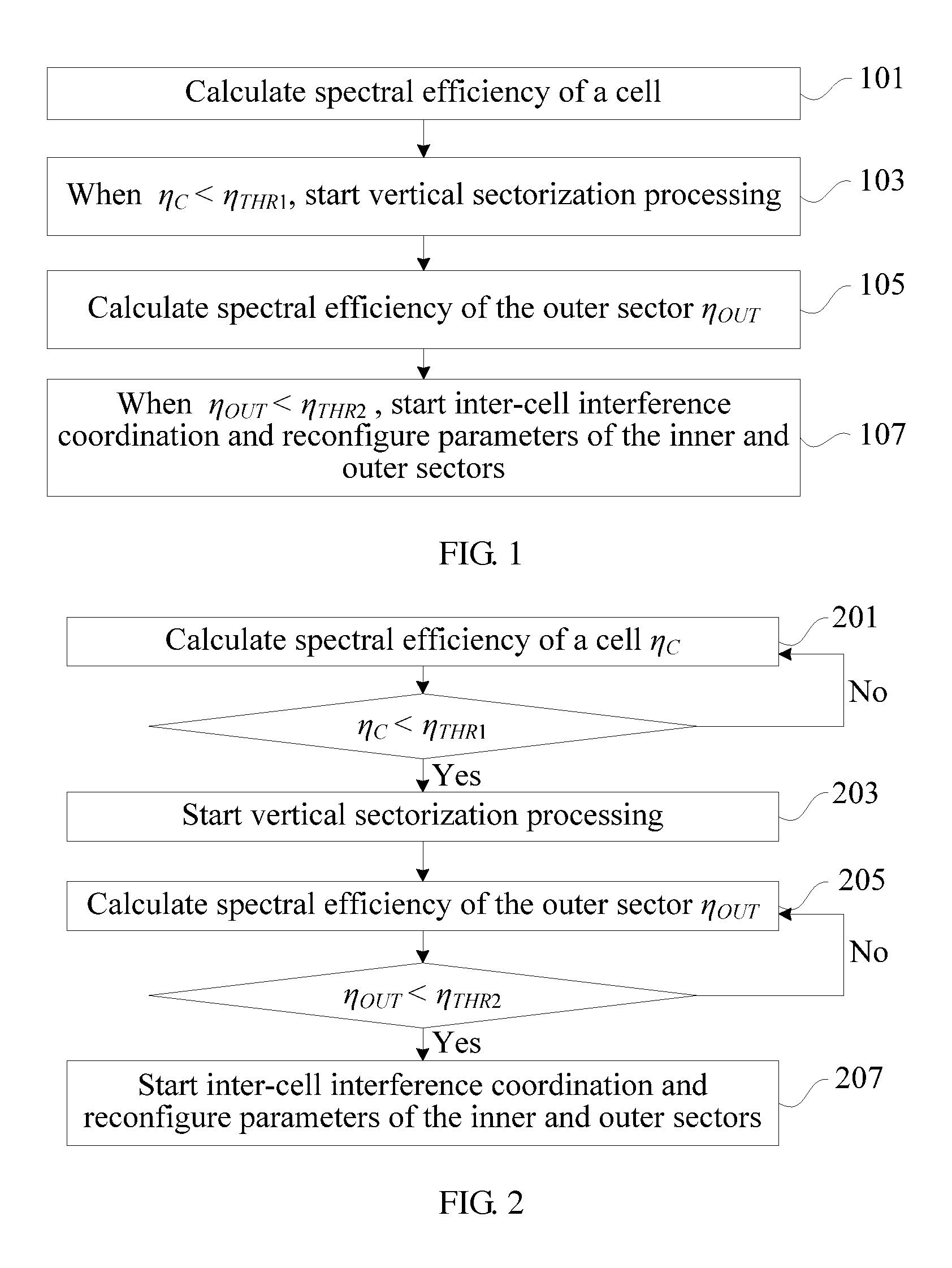 Capacity and coverage self-optimization method and device in a mobile network