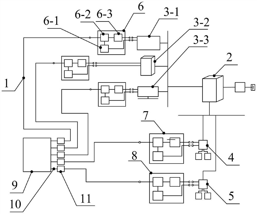 An industrial control information transmission system