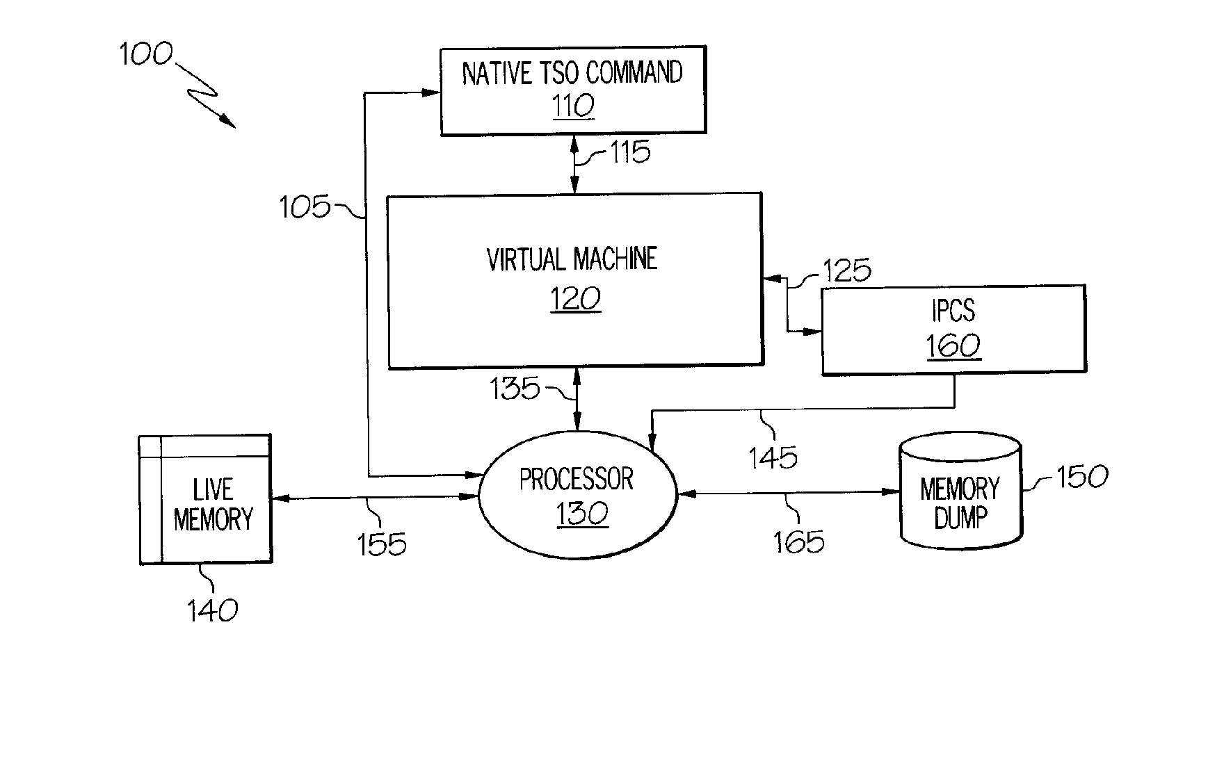 Systems, Methods, and Computer Readable Medium for Analyzing Memory