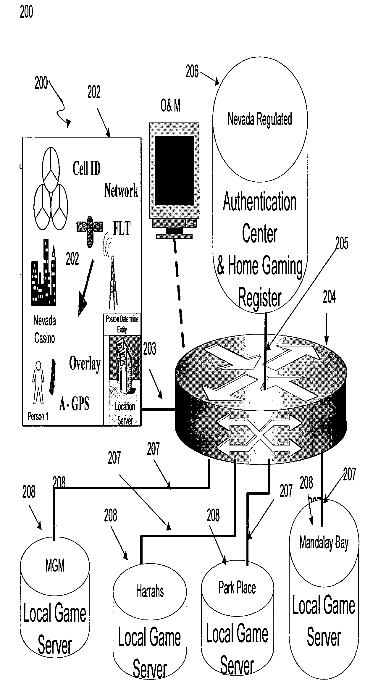 Location based gaming system