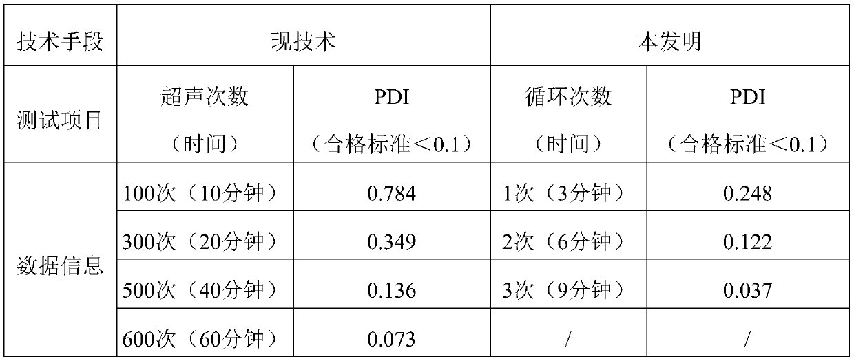 Latex dispersion preparation method and kit