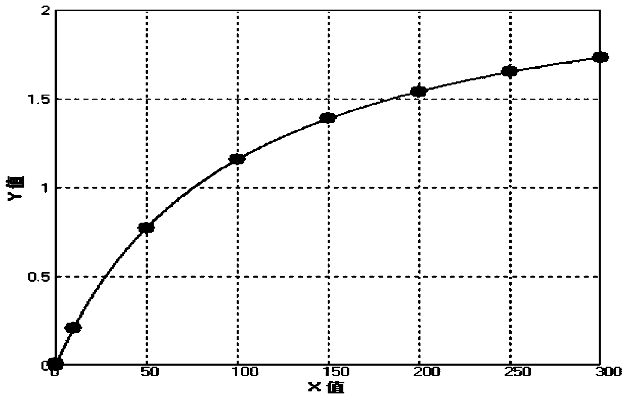 Latex dispersion preparation method and kit