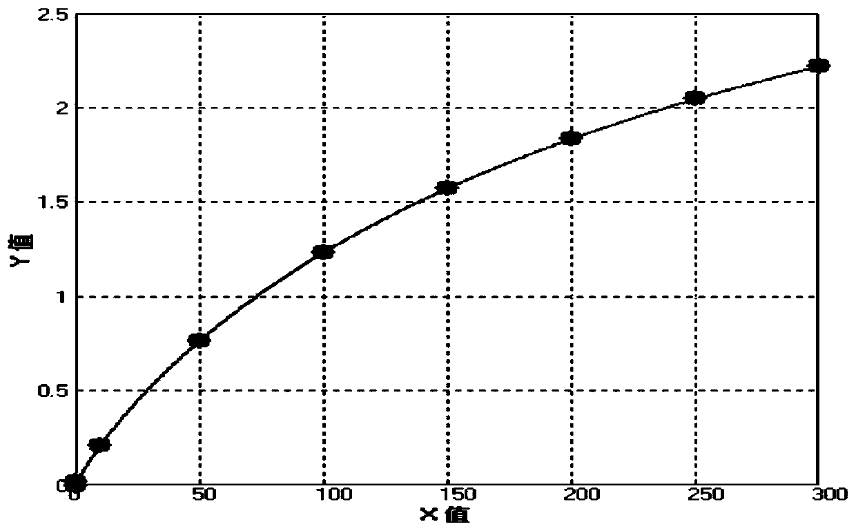 Latex dispersion preparation method and kit