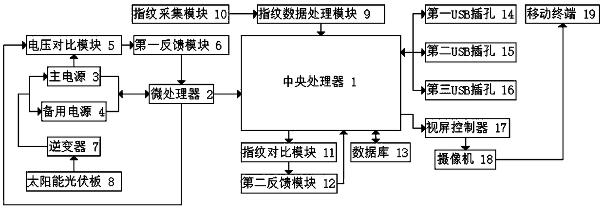 A computer data security management device