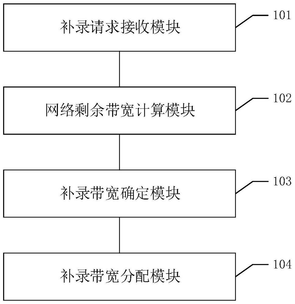 Data transmission control method, device and equipment and readable storage medium