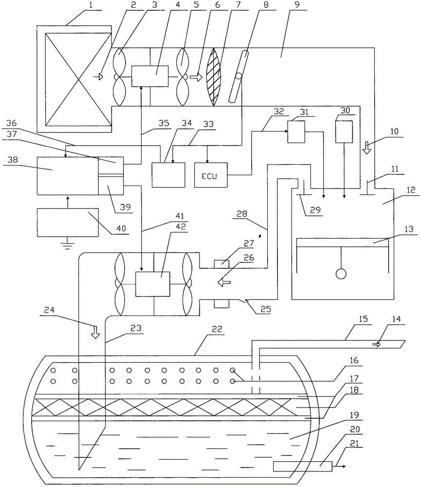 Automotive engine boost and tail gas purification technology and combination