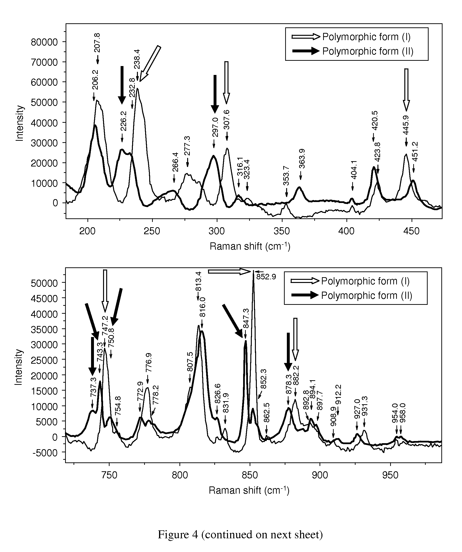 Polymorphic form of rotigotine and process for production