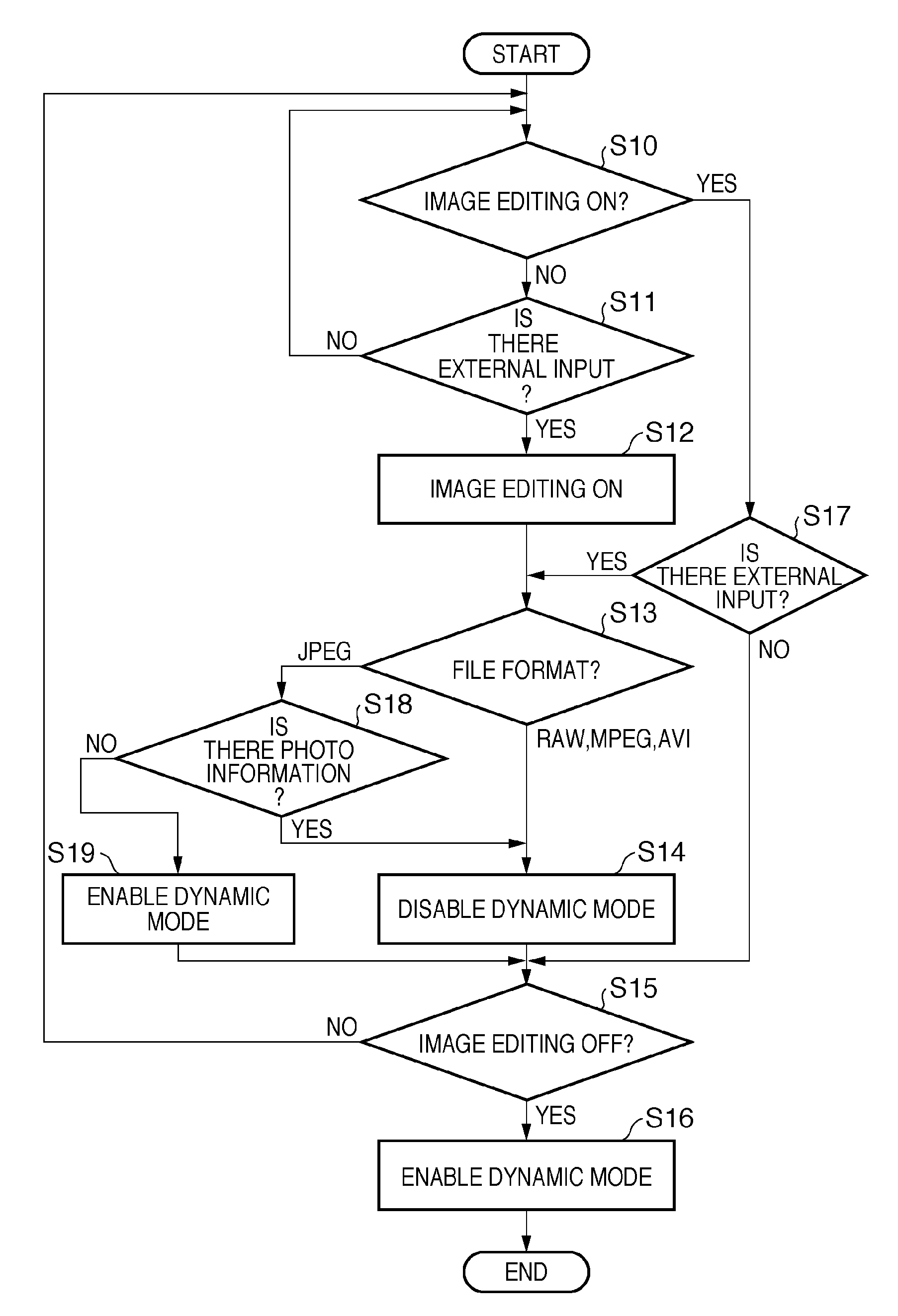 Display control apparatus and display control method