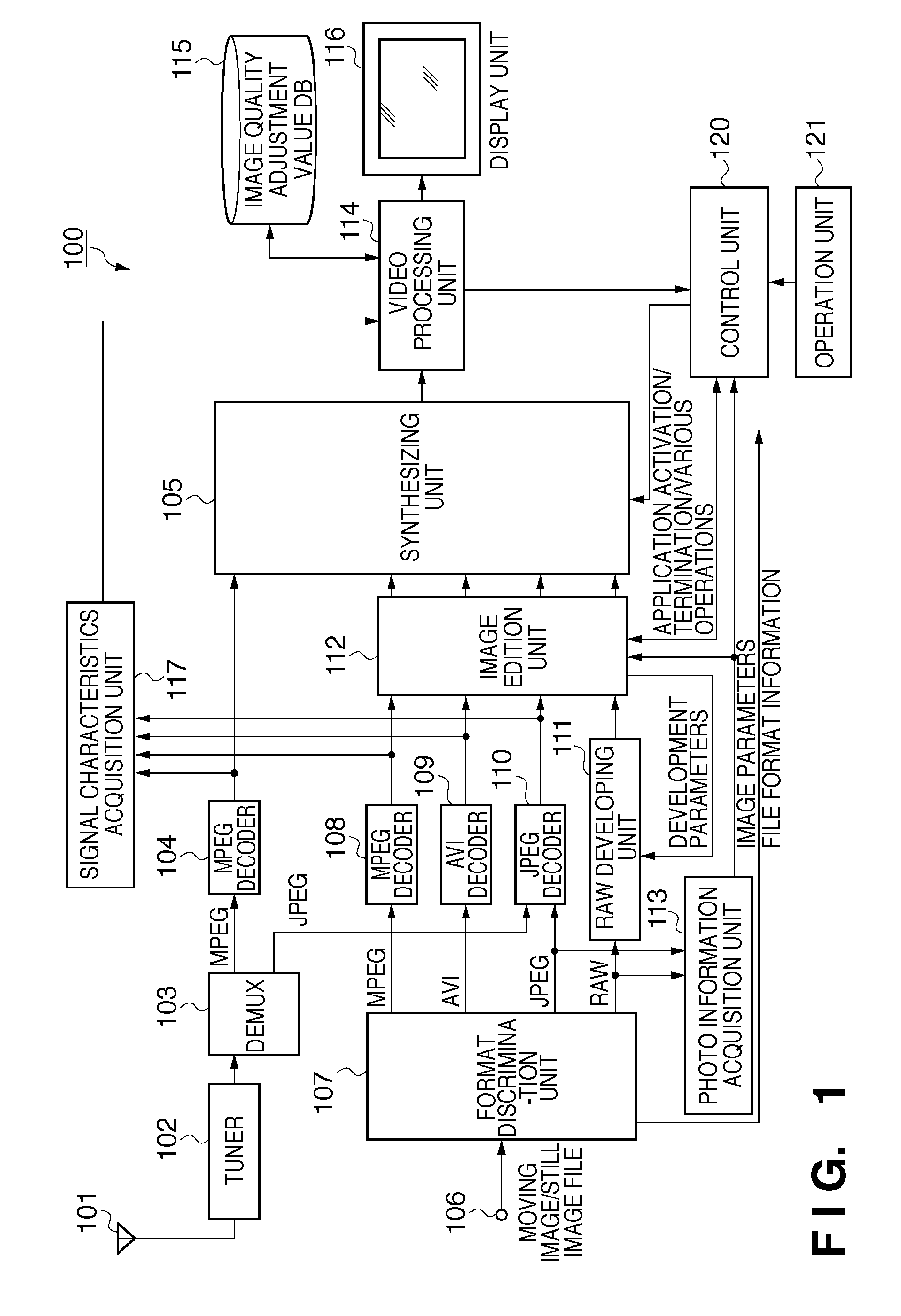 Display control apparatus and display control method