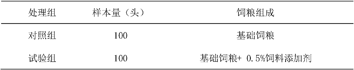 Novel composite microecological preparation specially used for piglets and preparation method thereof