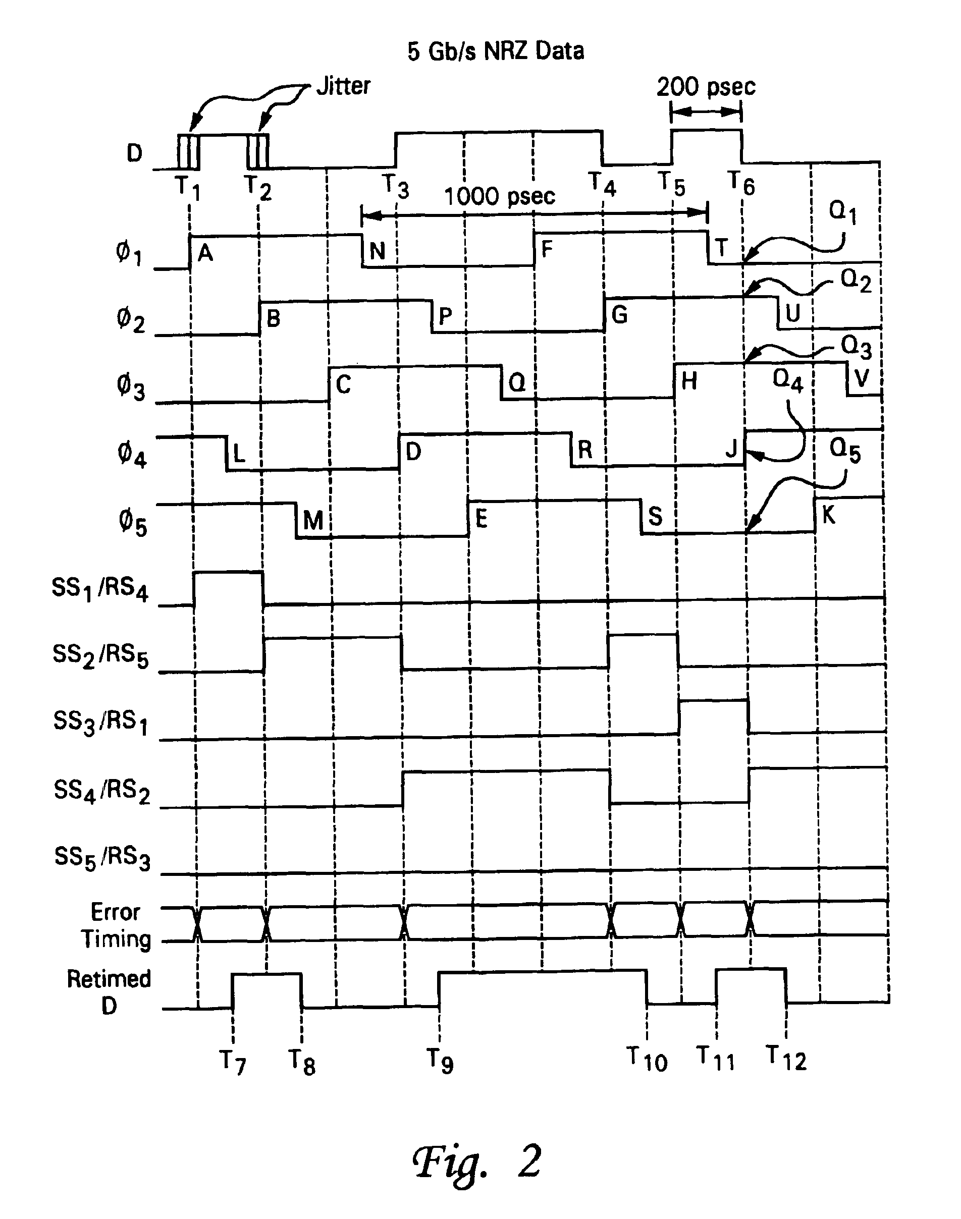 Multiphase clock recovery using D-type phase detector