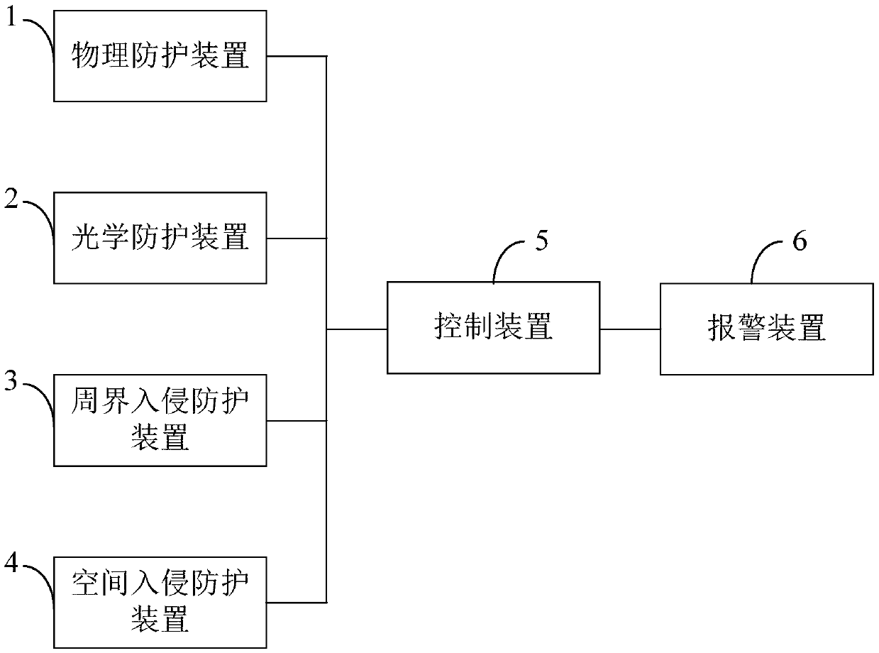 Three-dimensional protecting system for railway station platform