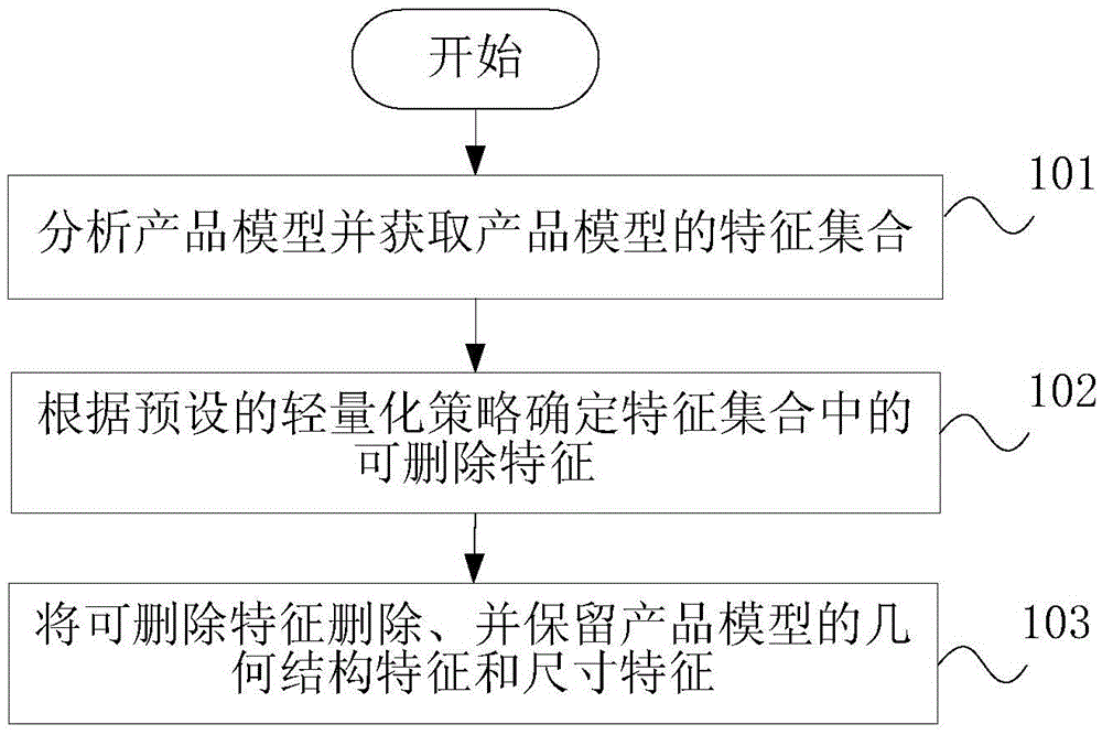 Lightweight processing method and apparatus for product model