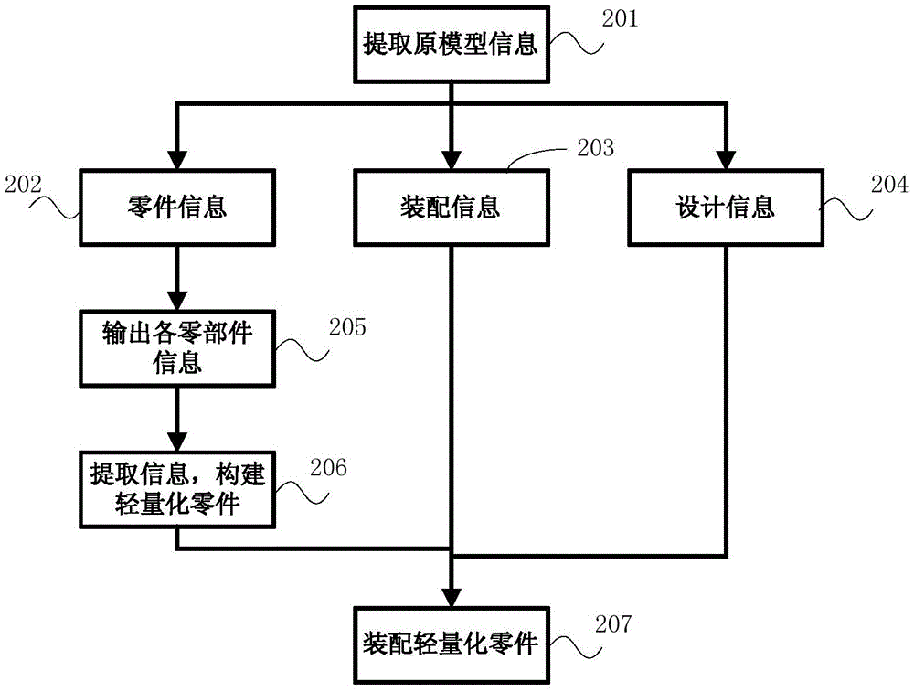 Lightweight processing method and apparatus for product model