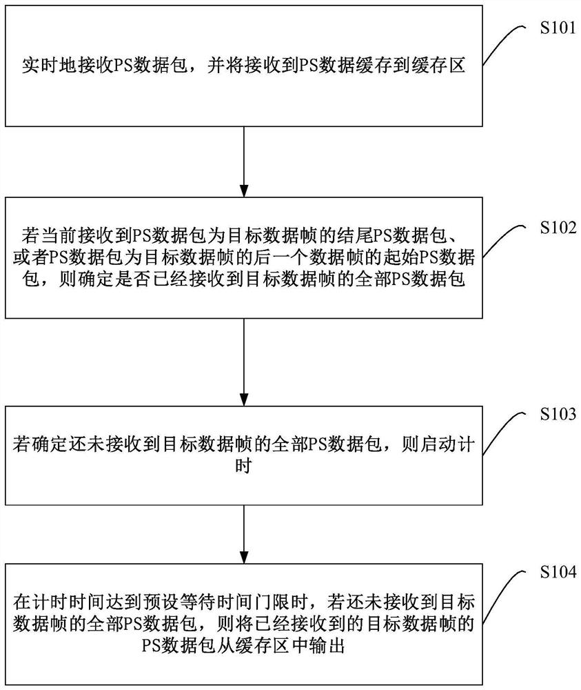 Data caching method and device