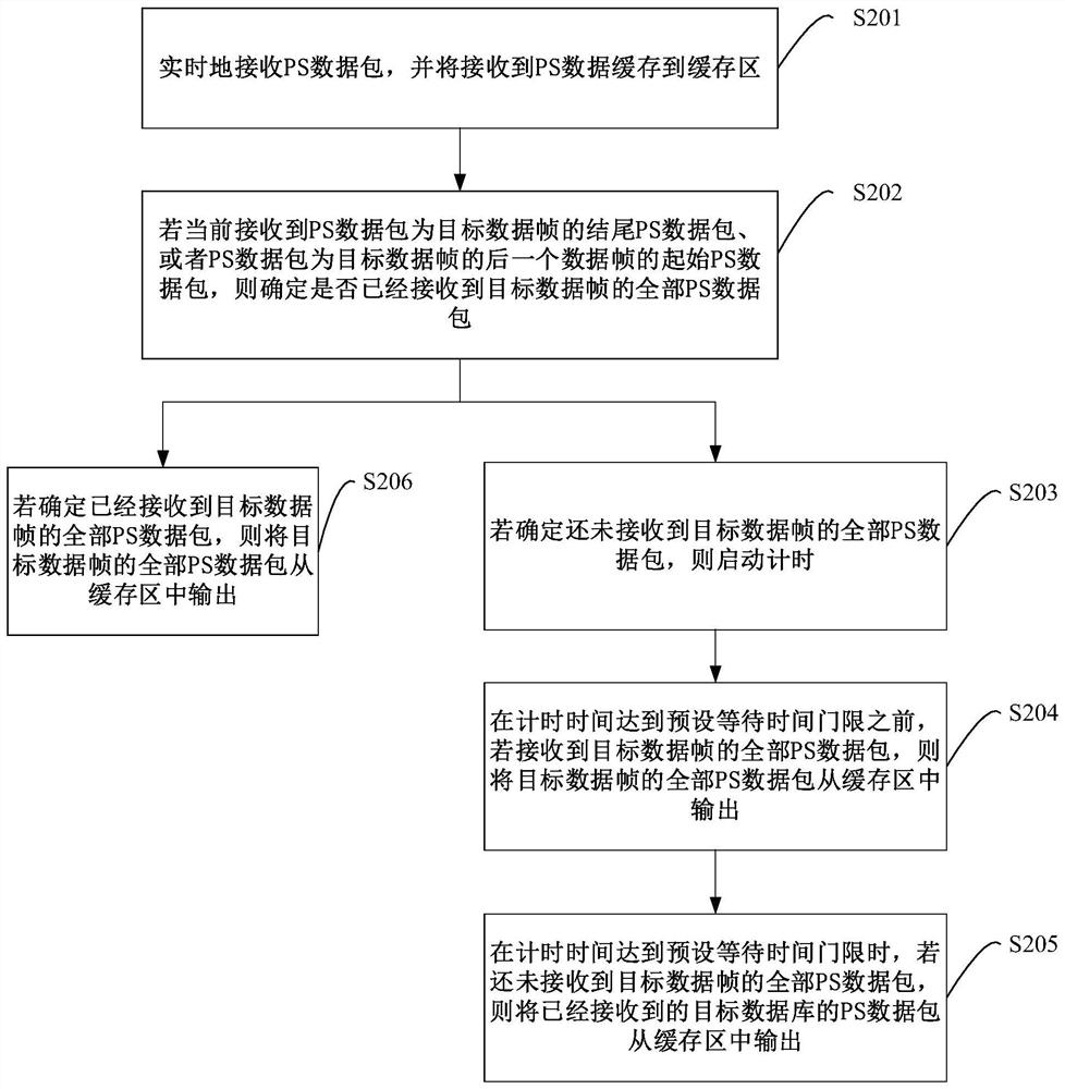 Data caching method and device