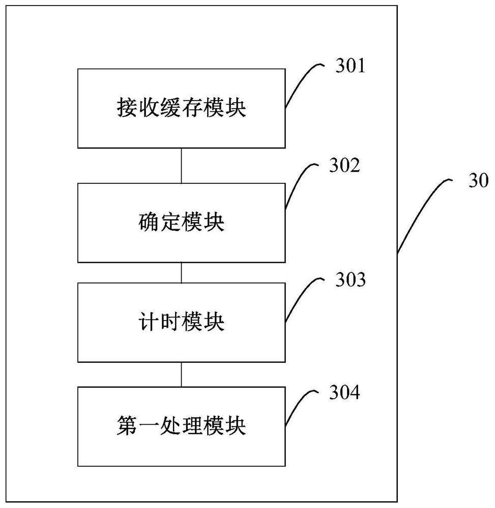 Data caching method and device