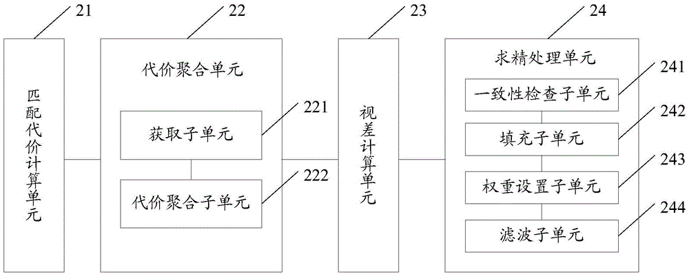 Stereo matching method and stereo matching device