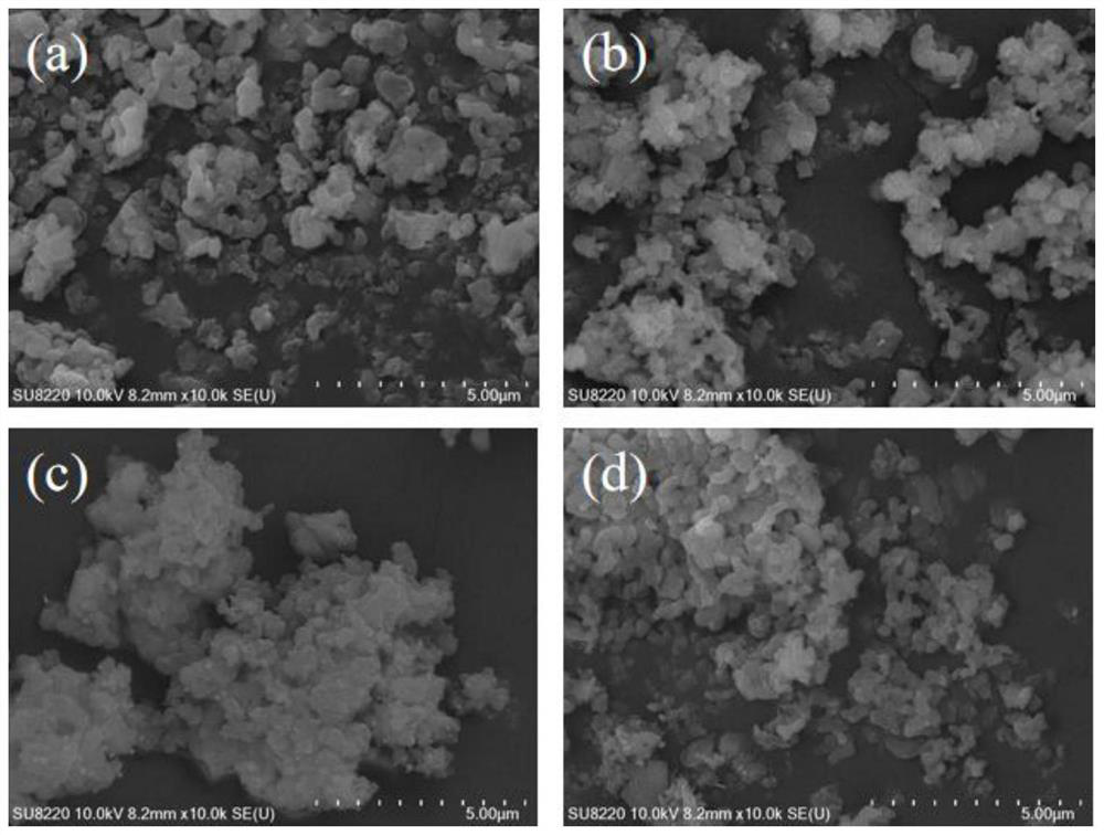 Chromium-zinc modified molecular sieve loaded bimetallic catalyst, preparation thereof and application of chromium-zinc modified molecular sieve loaded bimetallic catalyst in lignin depolymerization