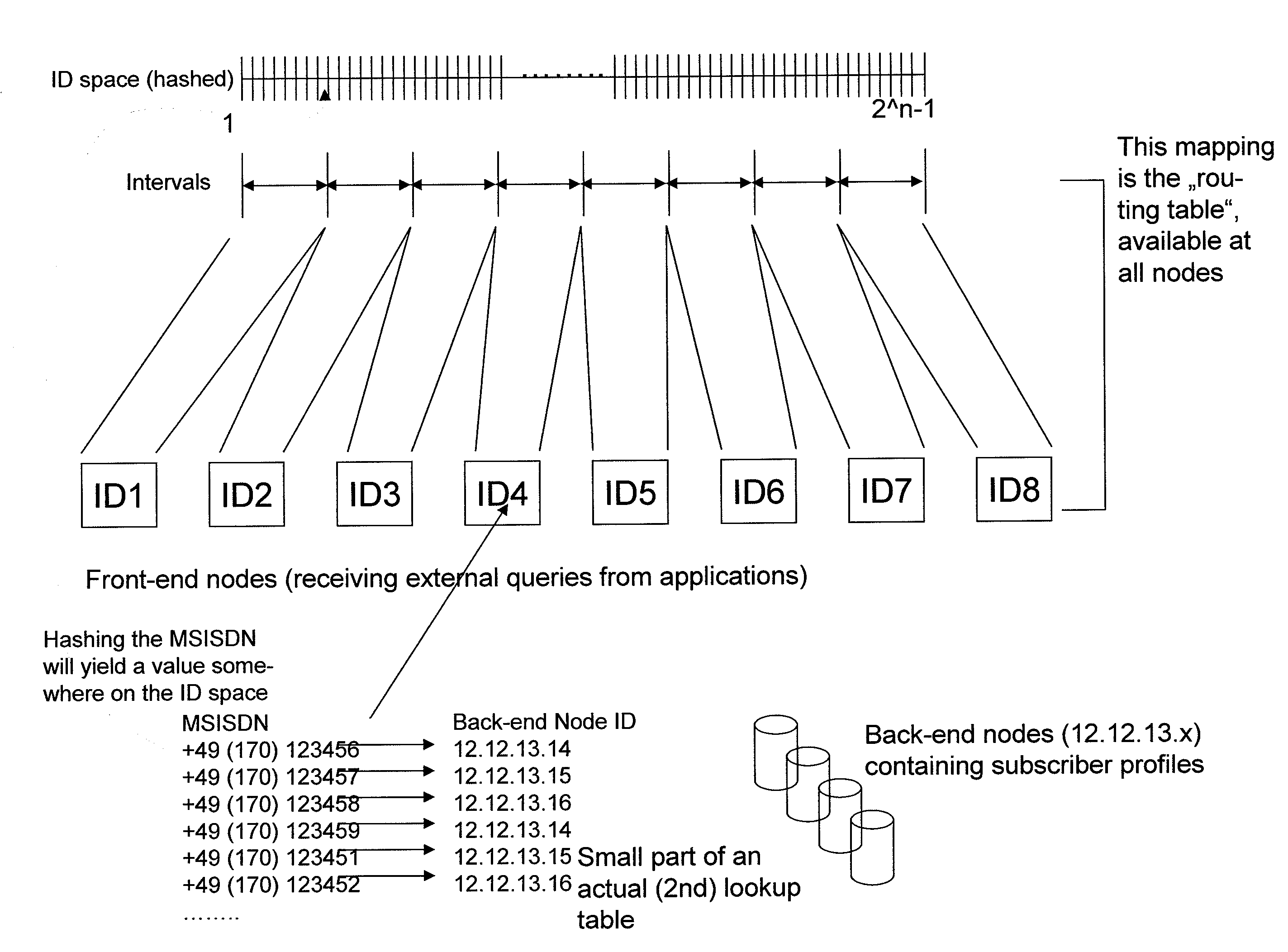 Load distribution in distributed database system