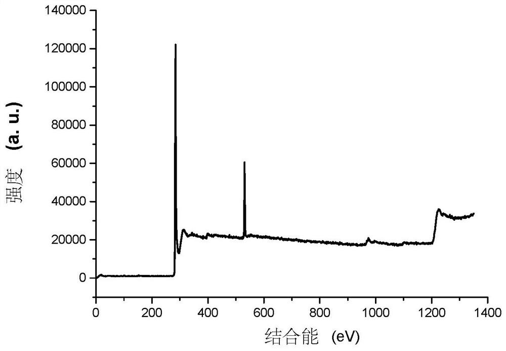 A kind of monocrystalline silicon texturing additive and its application of adding graphene oxide quantum dots