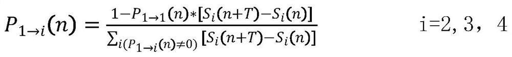 Carbon emission medium and long term prediction method based on social economic data