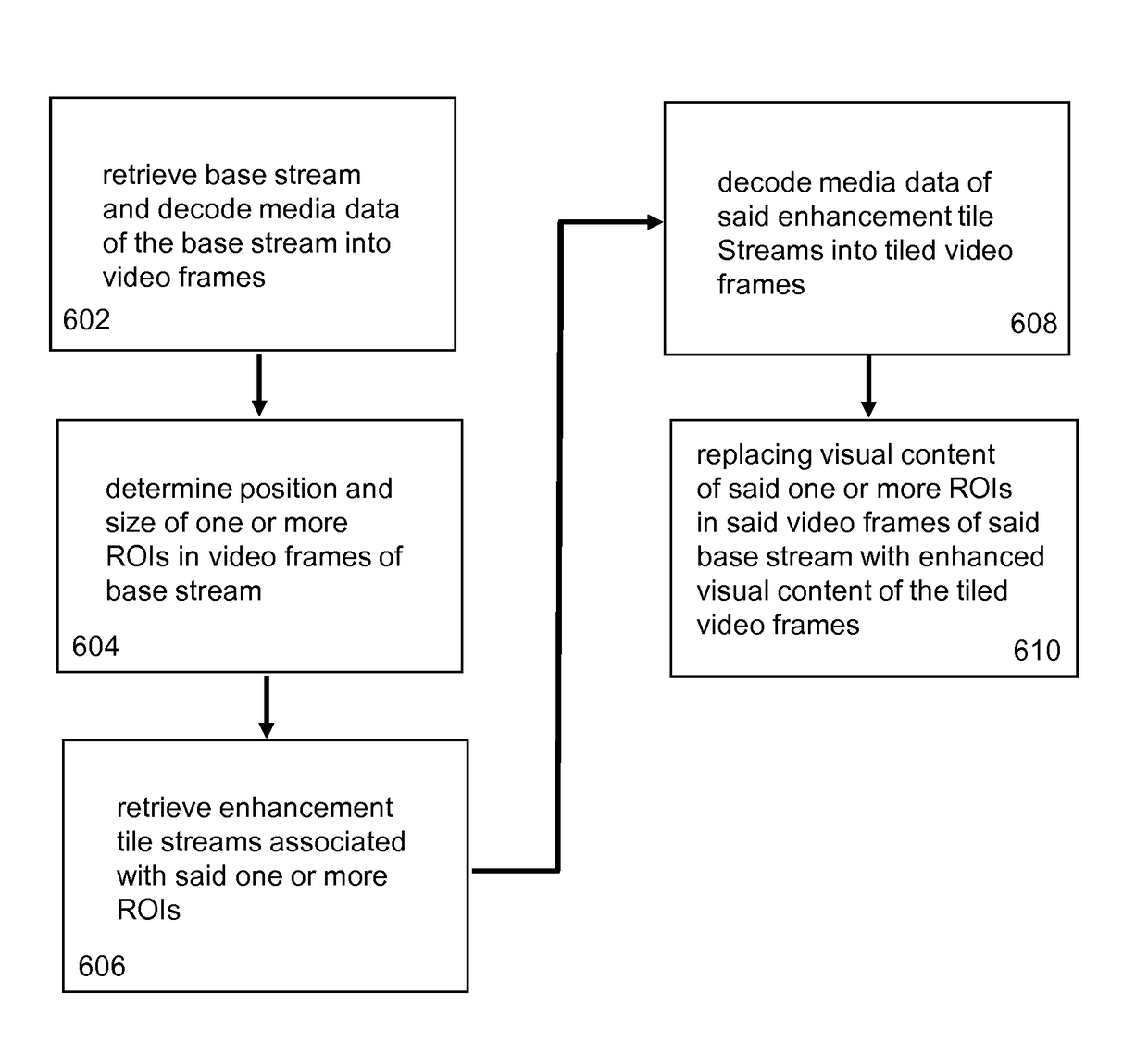 Enhancing A Region Of Interest In Video Frames Of A Video Stream