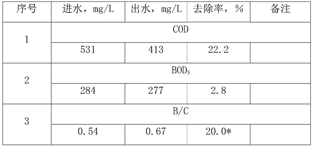 Active sludge adsorption bed design method