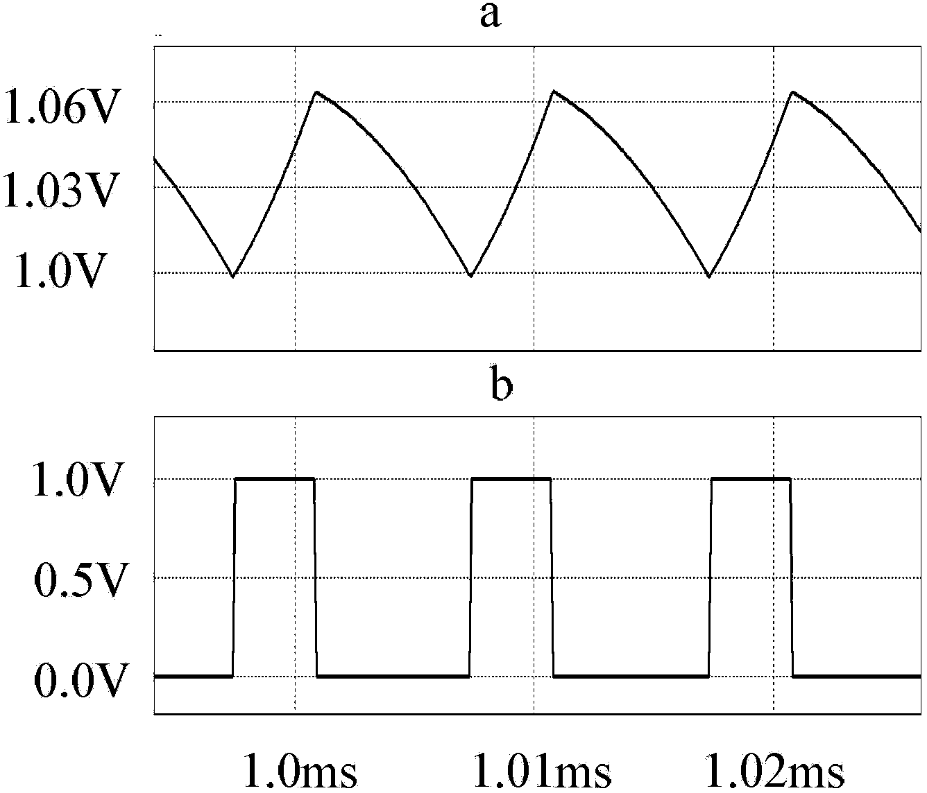 Fixed-frequency constant on-off time control method of dynamic voltage regulating switch converter