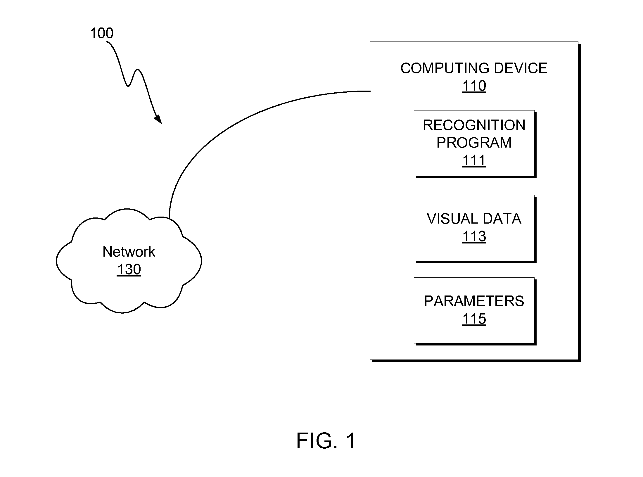 Facial analysis by synthesis and biometric matching