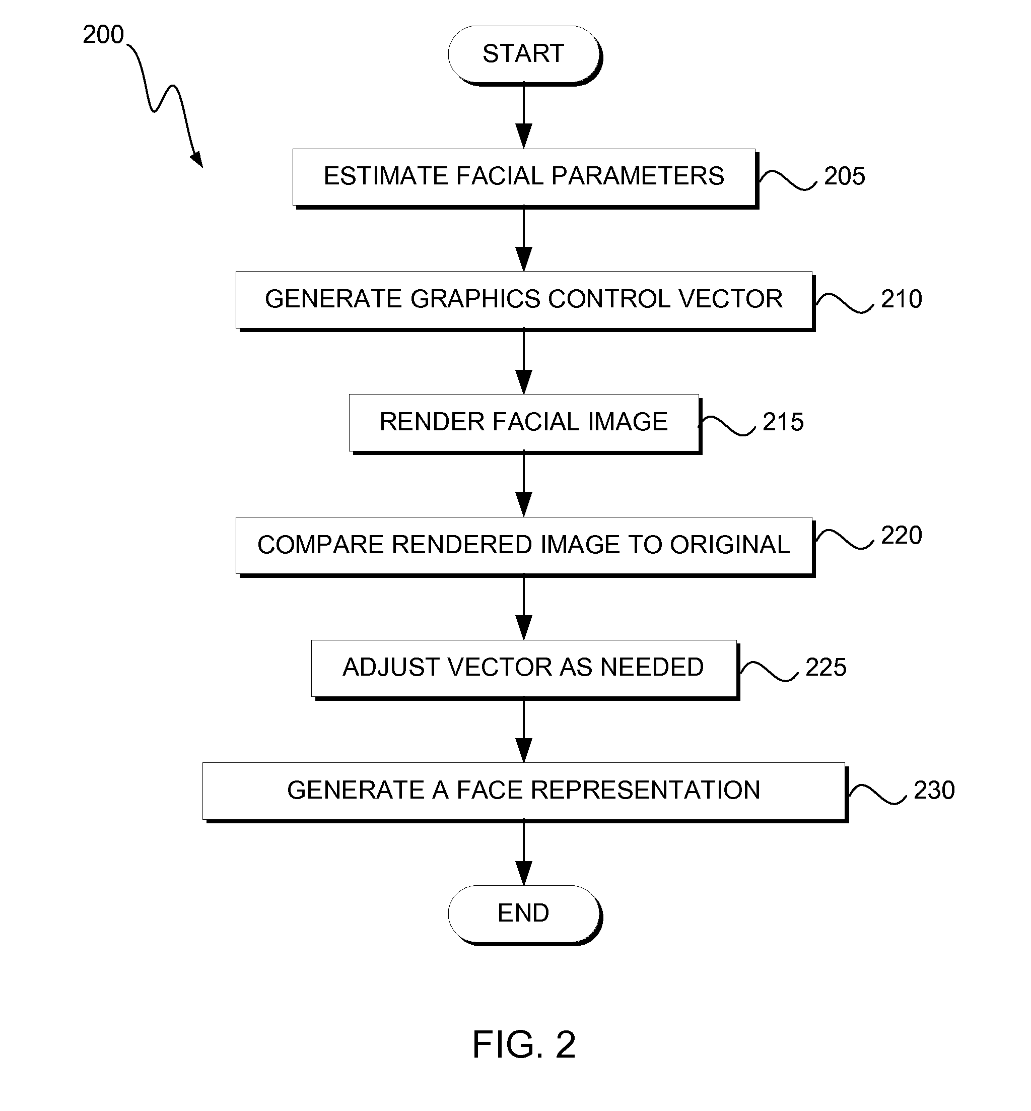 Facial analysis by synthesis and biometric matching