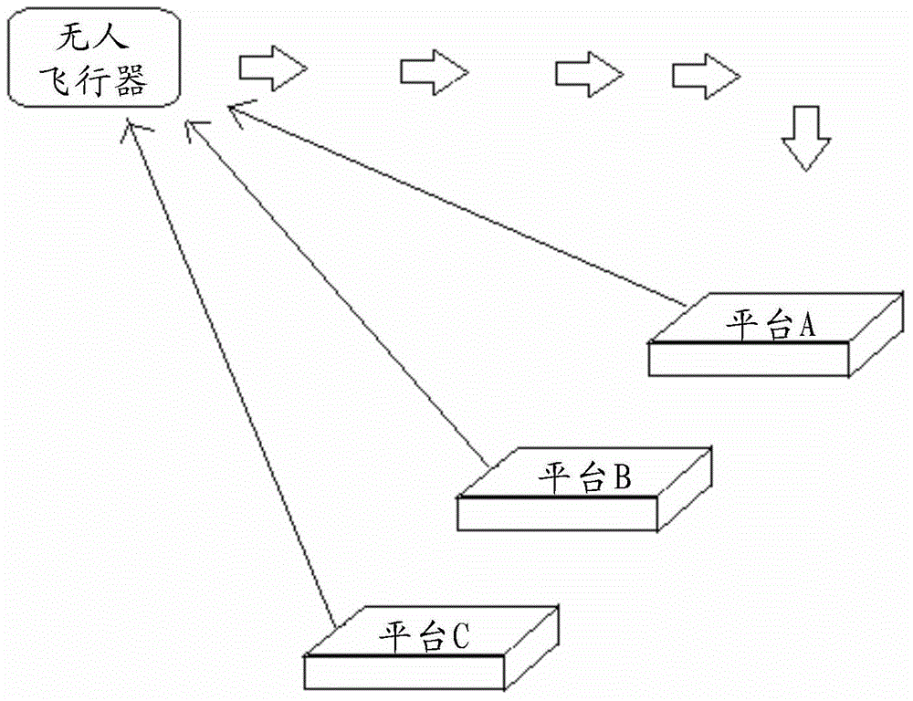 Flight control method and device for unmanned aerial vehicle