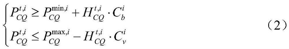 A method and device for optimizing the operation of a combined heat and power unit for improving the utilization rate of wind power