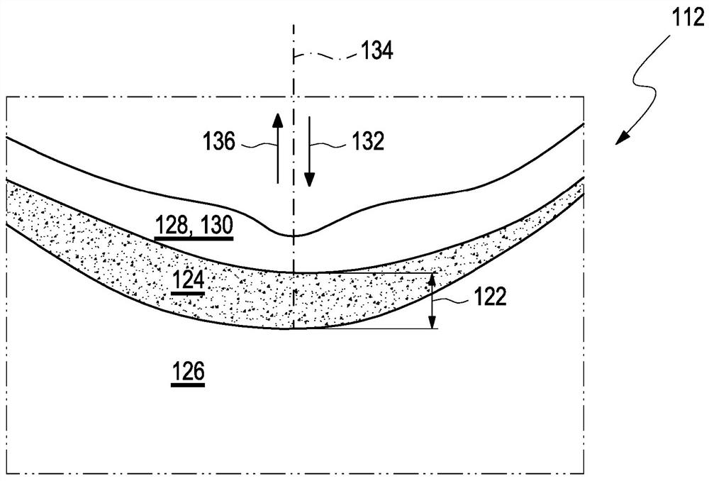 Determination of a change in the refraction error of an eye