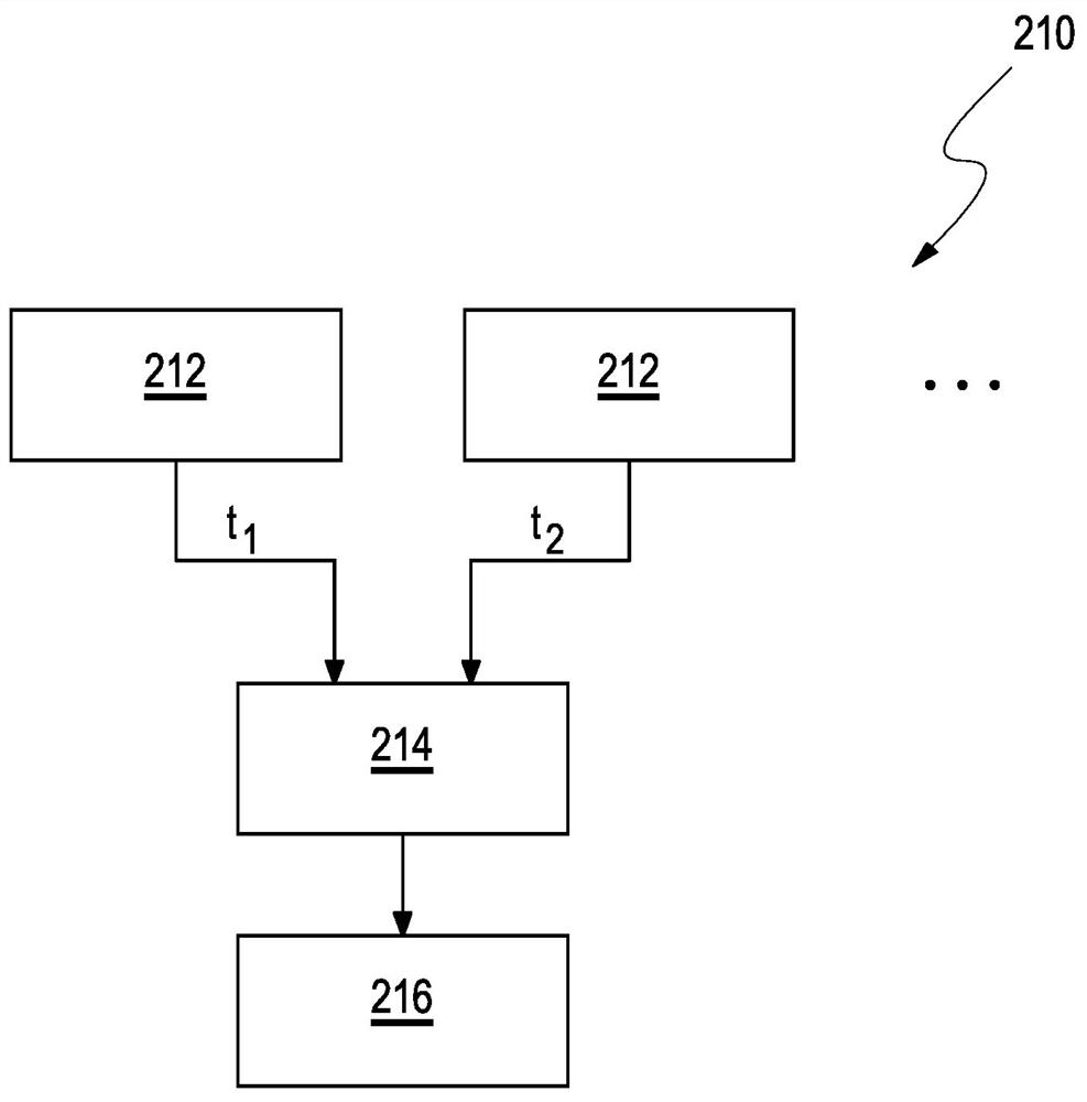 Determination of a change in the refraction error of an eye