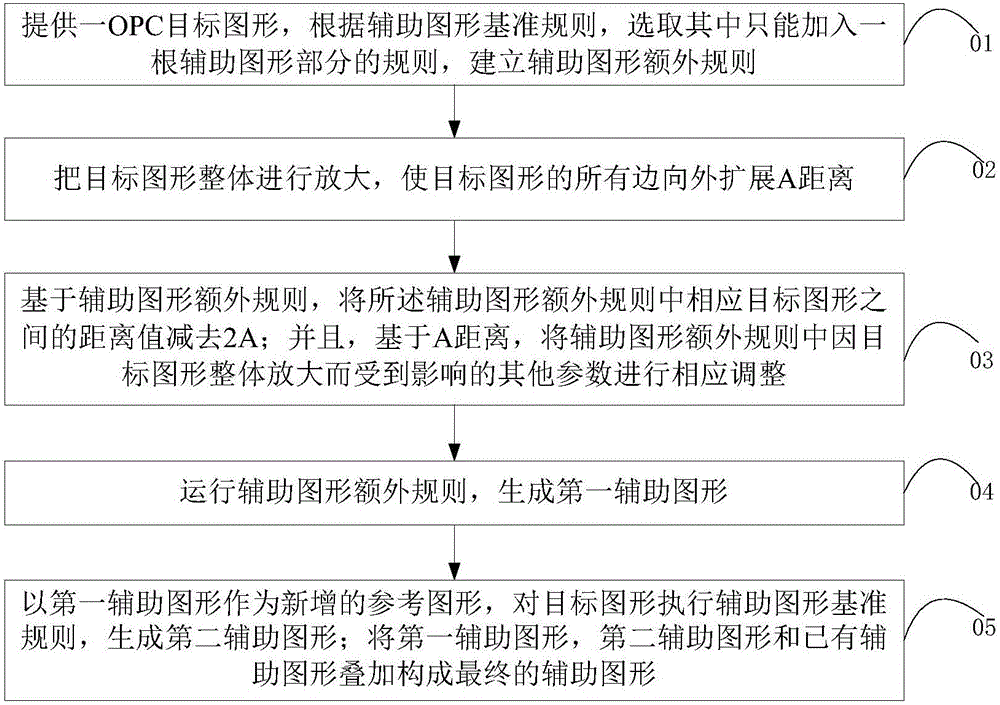 Method of adding auxiliary graph