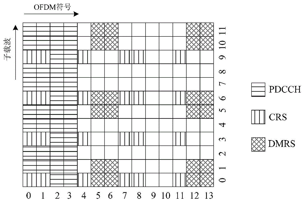 Transmitting method, transmitting device, receiving method and receiving device for ePHICH (enhanced Physical HybridARQ Indicator Channel)