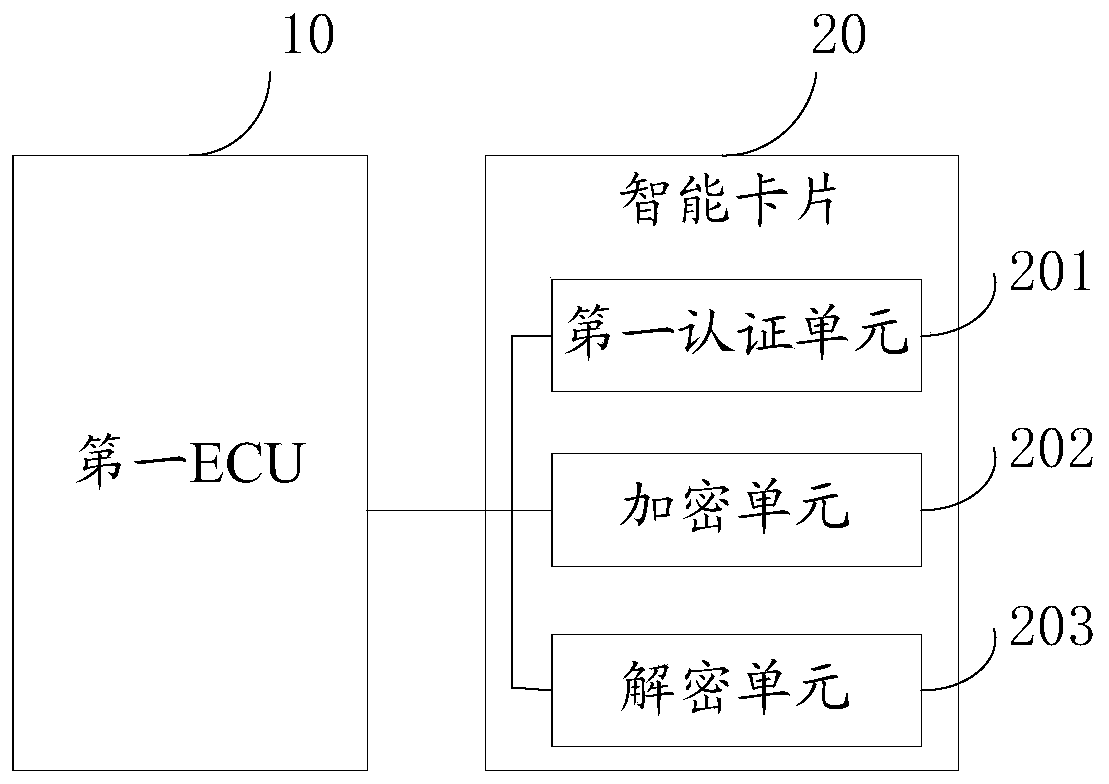 Vehicle data transmission method and system