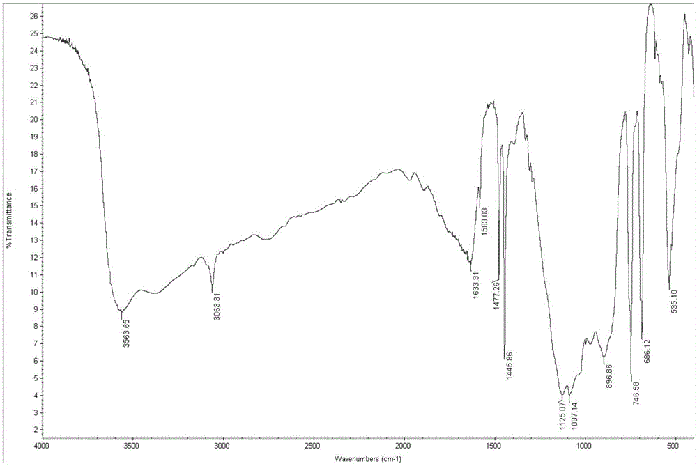 Preparation method for boron difluoride diphenyl sulphur tetrafluoroborate compound