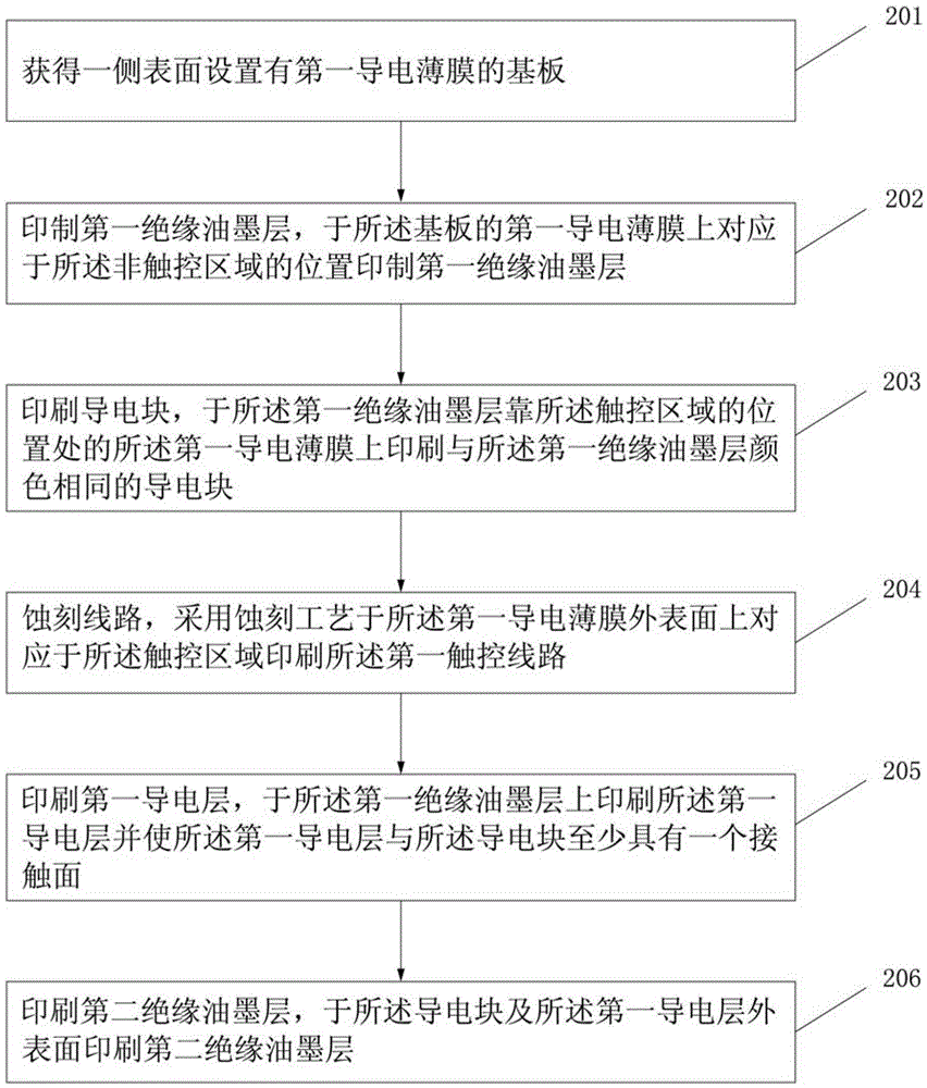 Capacitive touch screen and manufacturing method thereof