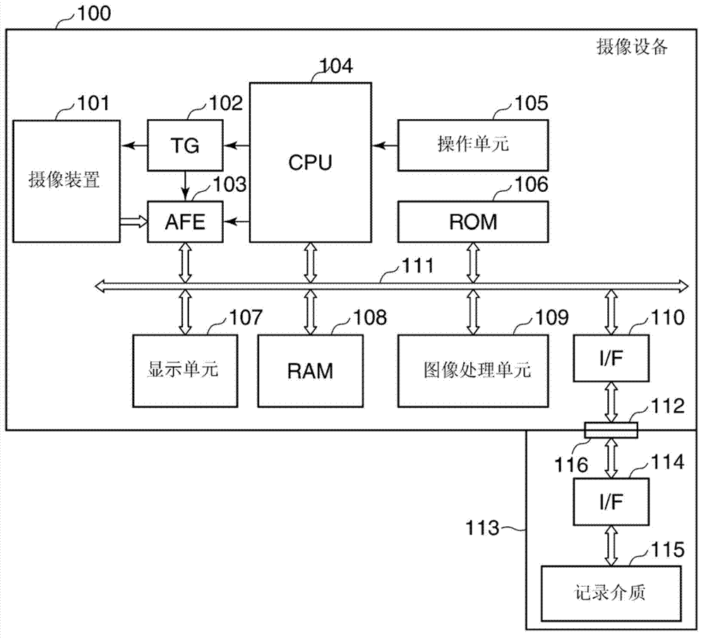 Image pickup apparatus capable of changing operation condition of image sensing device and control method therefor