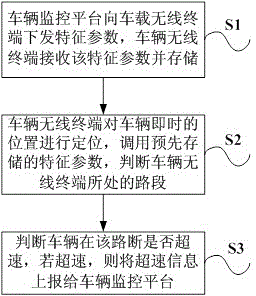 Vehicle section speed limit method based on vehicle wireless terminal