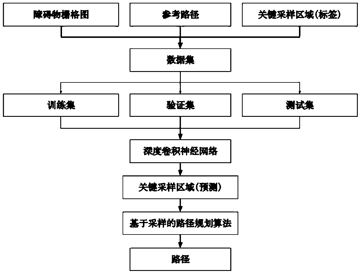 Autonomous vehicle path planning method based on deep convolutional neural network