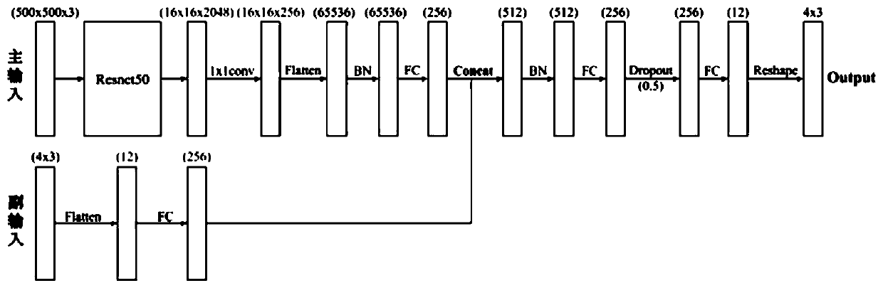 Autonomous vehicle path planning method based on deep convolutional neural network