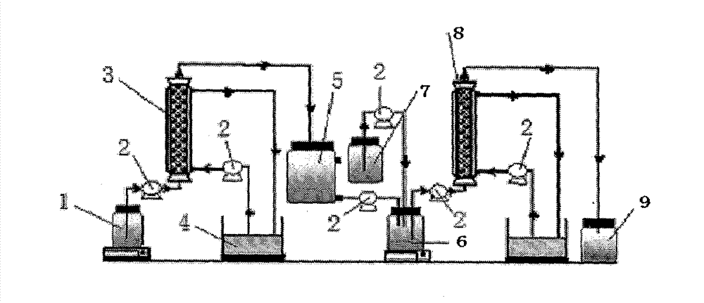 Continuous preparation method of biodiesel