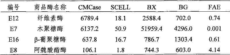 Compound feruloyl esterase additive for feed and using method thereof